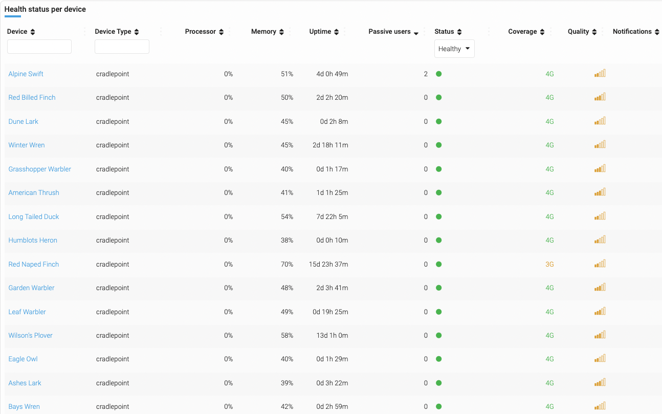 Real-Time Tracking