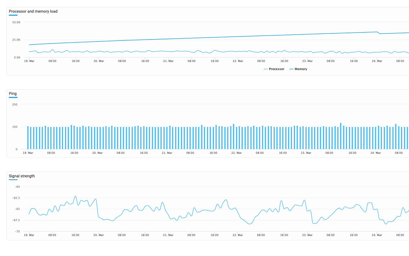 Historical Data